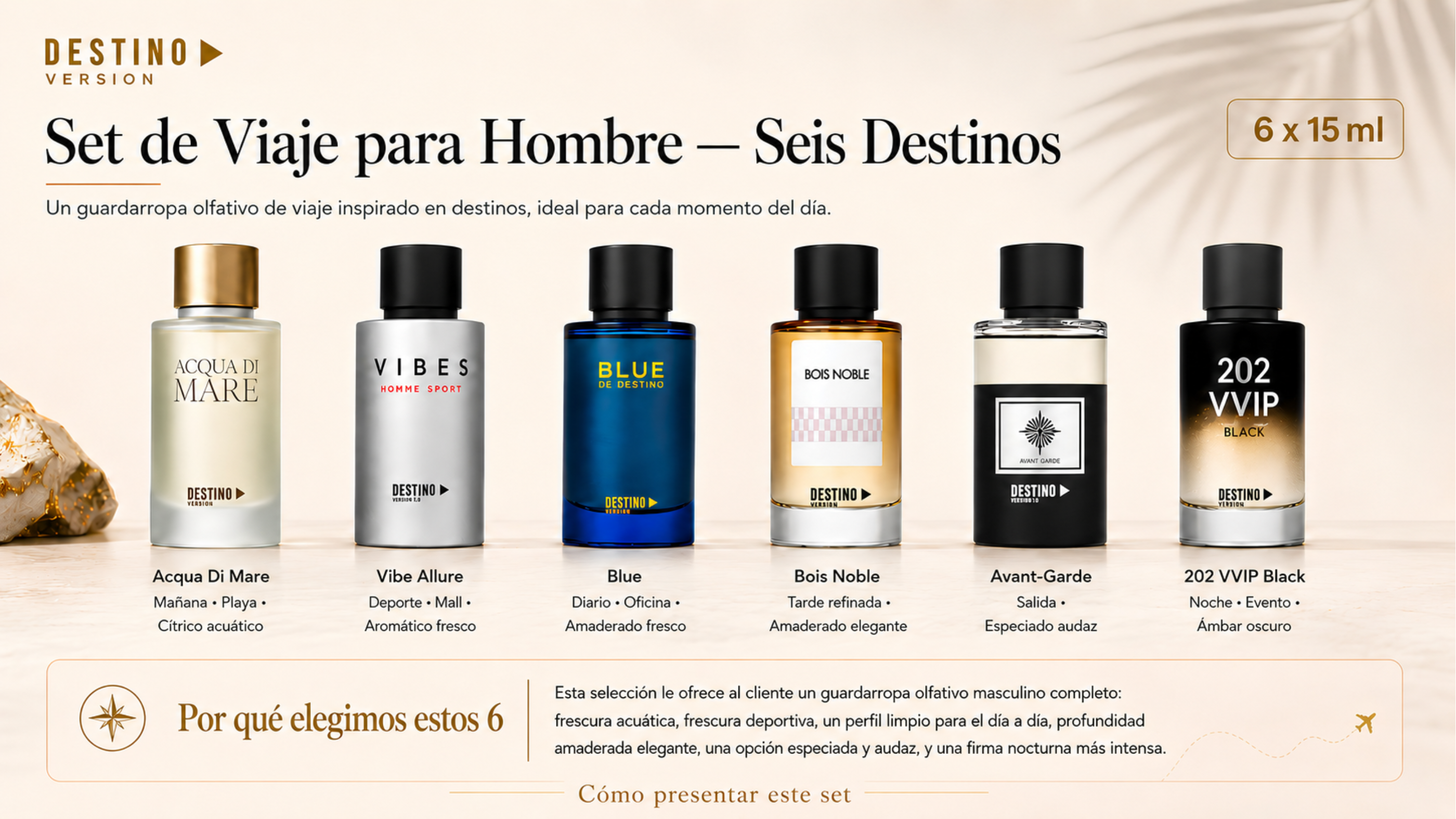 Set de viaje para hombre DESTINO con seis fragancias de 15 ml