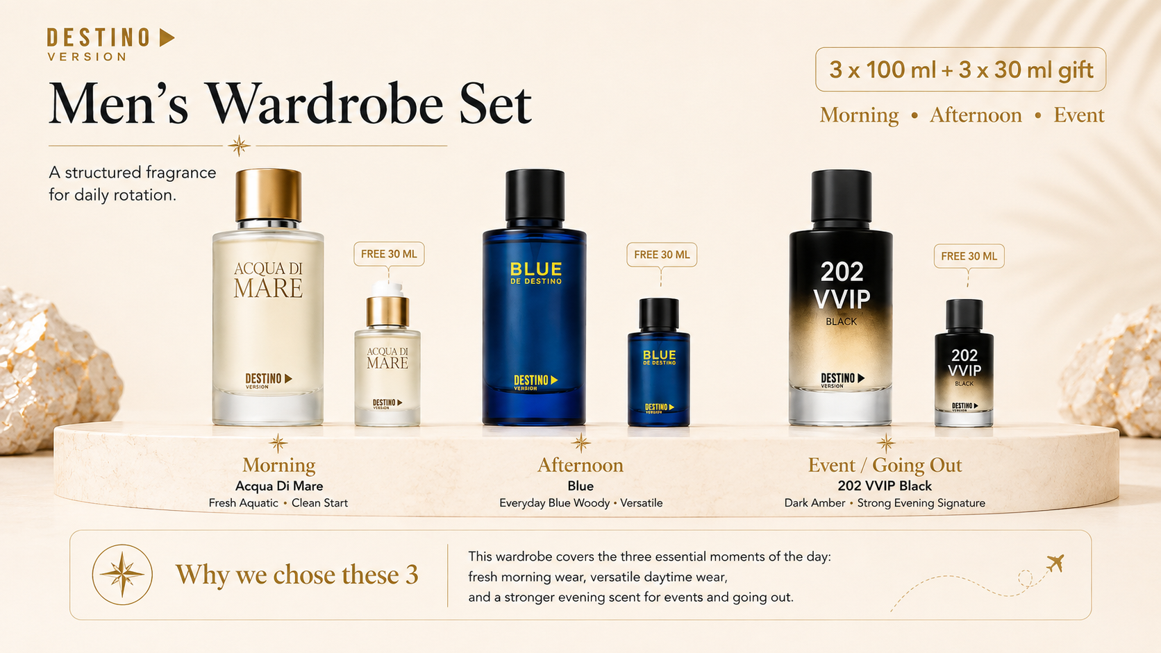 DESTINO Men's Wardrobe Set with three 100 ml fragrances and three complimentary 30 ml gifts