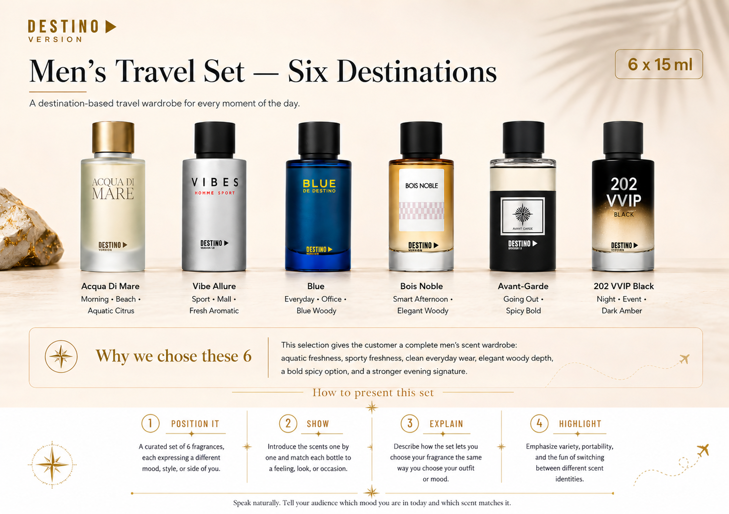 Men's Travel Set — Six Destinations by DESTINO, 6x15ml fragrance wardrobe
