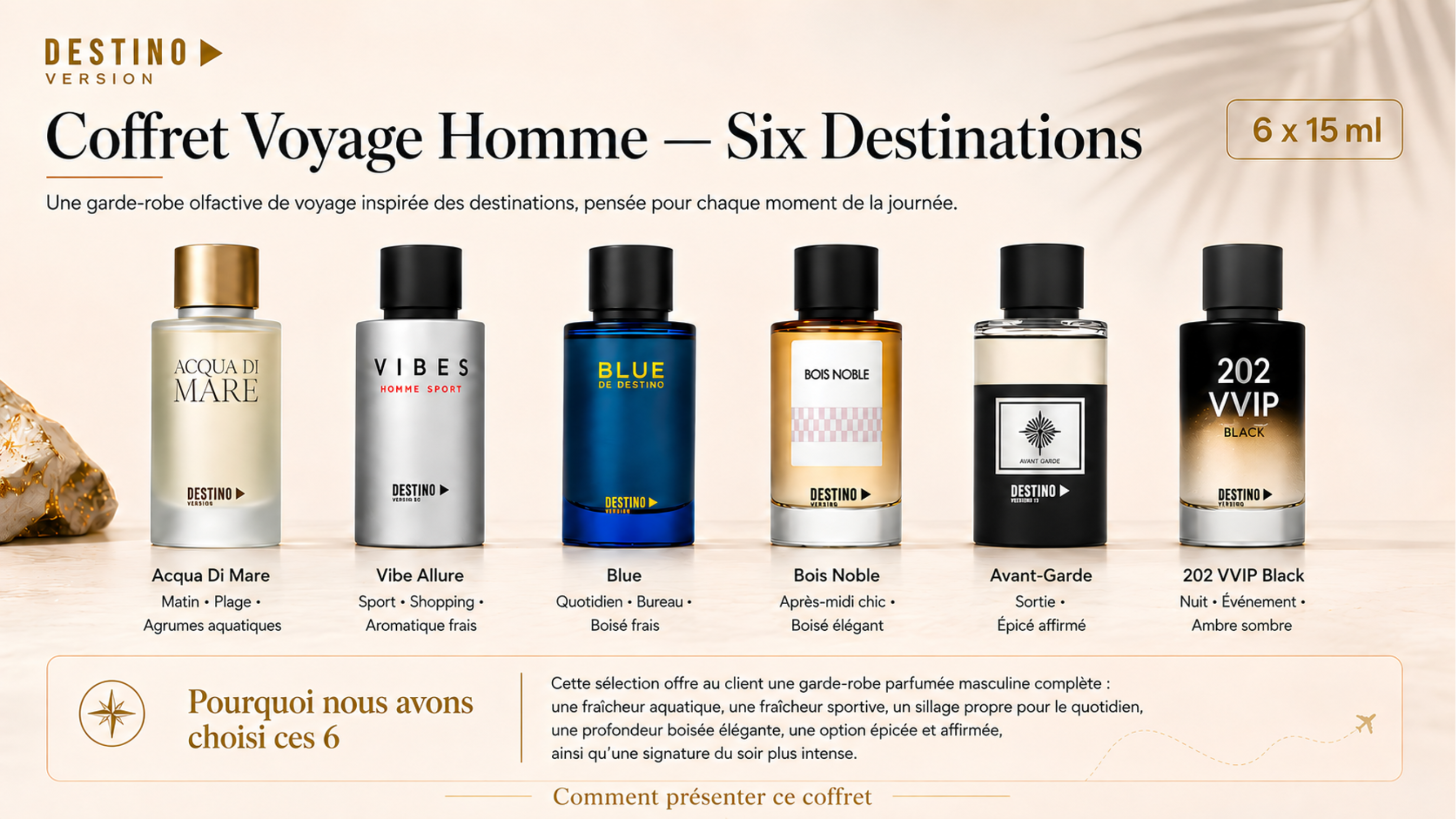 Coffret de voyage pour homme DESTINO réunissant six parfums de 15 ml