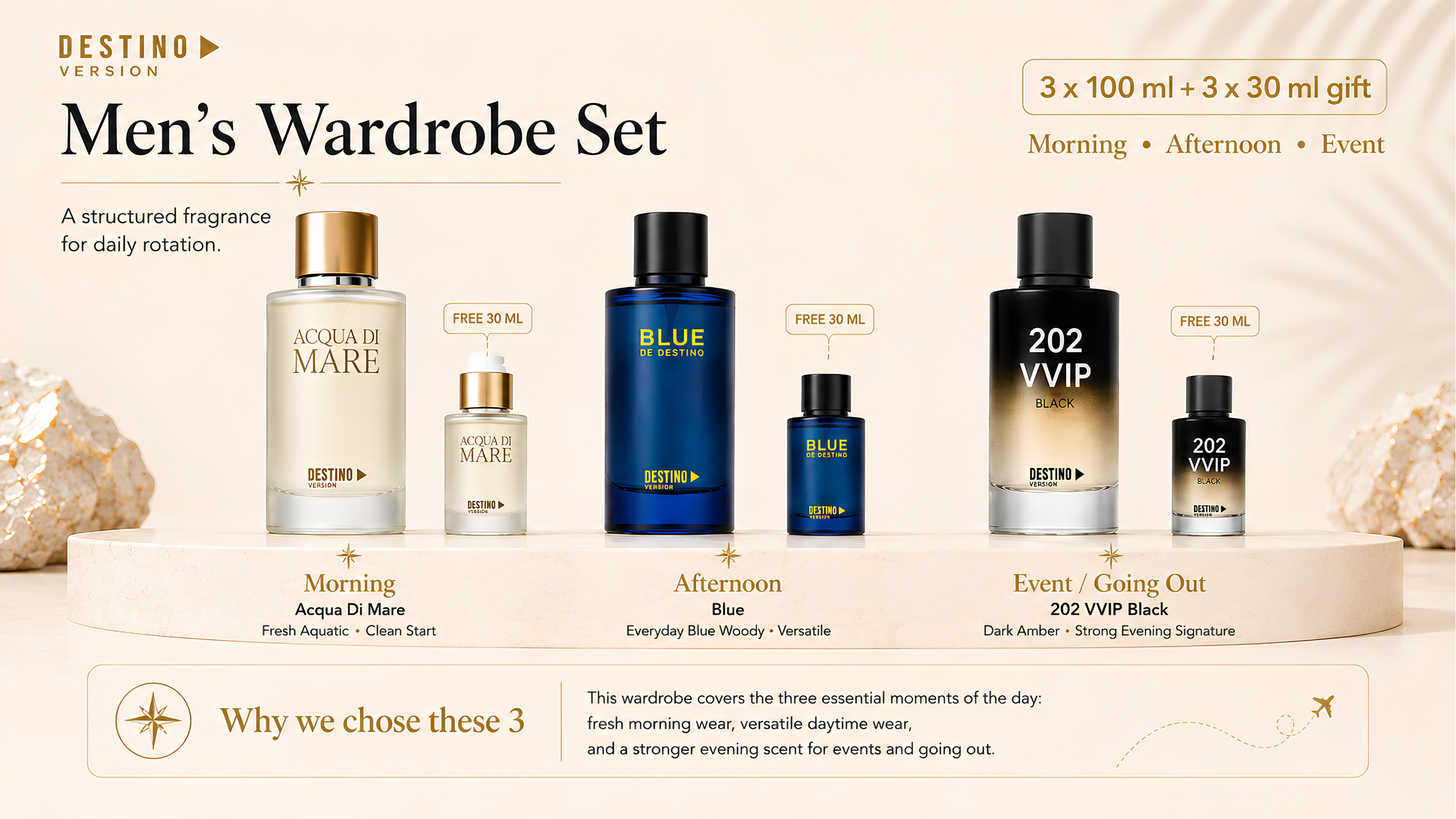 DESTINO Men's Wardrobe Set with three 100 ml fragrances and three complimentary 30 ml gifts